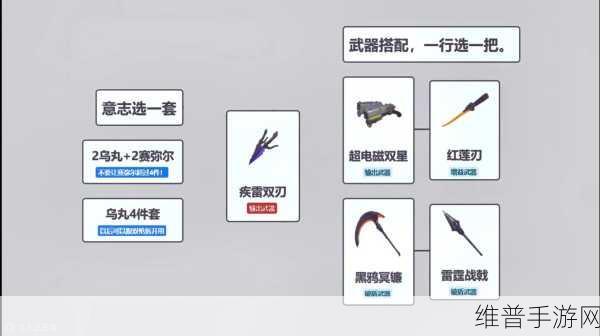 幻塔红莲刃装备属性与技能搭配秘籍