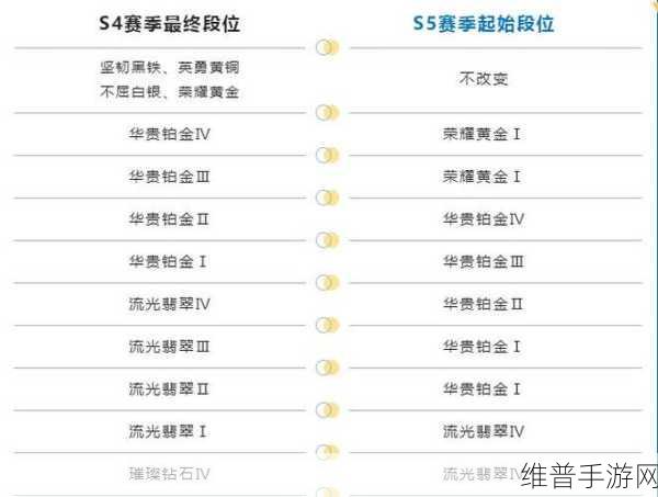 英雄联盟段位重置时间：英雄联盟手游赛季更新时间【专题】