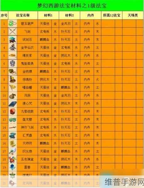 梦幻西游手游法宝任务全解析指南
