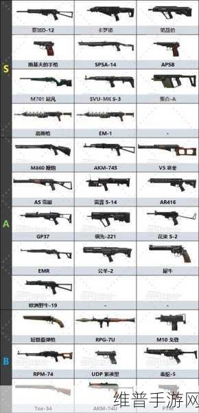 潜行者 2 必备，强力武器排行与获取秘籍