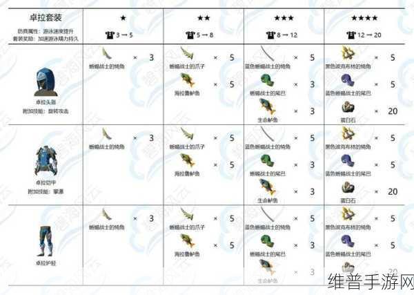塞尔达传说王国之泪高效刷材料秘籍