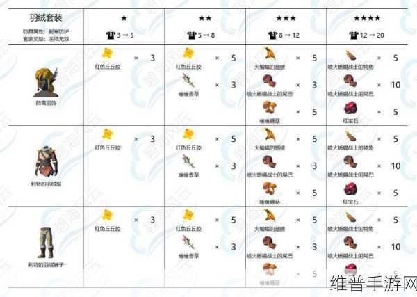 塞尔达传说王国之泪高效刷材料秘籍