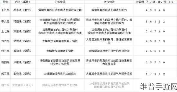 太吾绘卷，轻松前往门派的秘籍指南