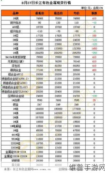 有色行情100款：有色金属掌上宝【专题】