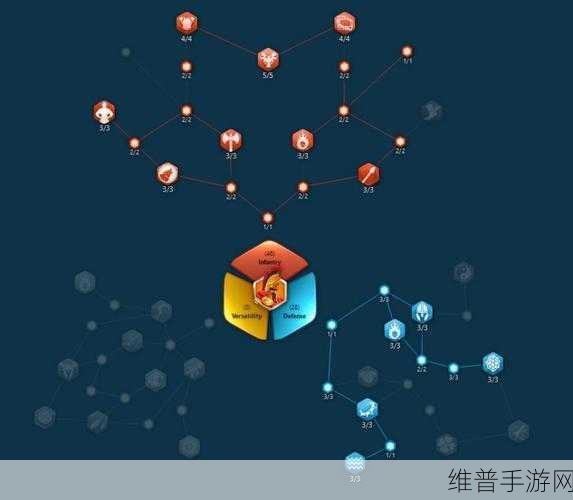 万国觉醒，联盟捐兵获取秘籍大公开