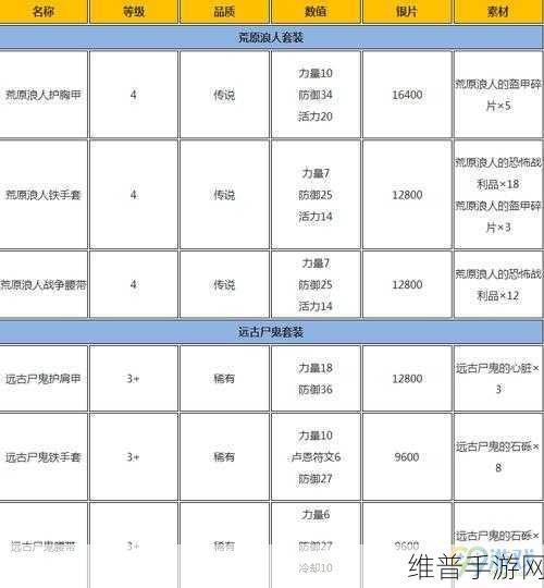 战神 4 手游试炼秘籍，逆天难度奖杯轻松解锁