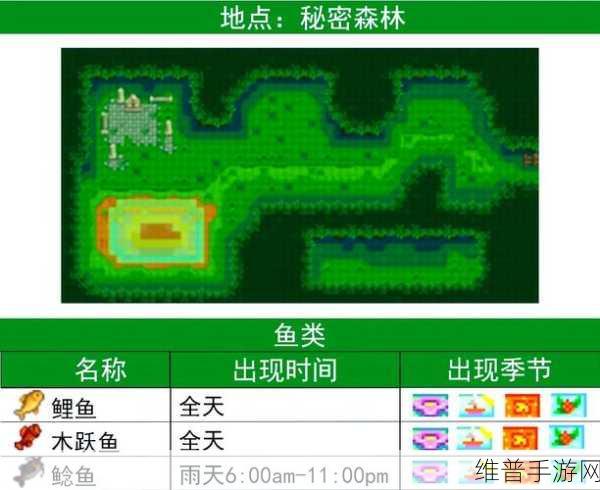 星露谷物语木牌使用全攻略指南