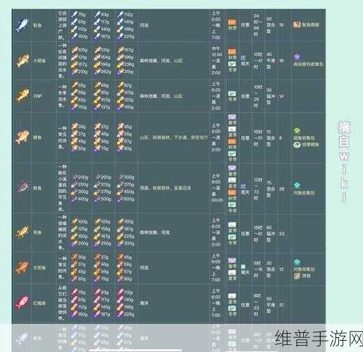 星露谷物语木牌使用全攻略指南