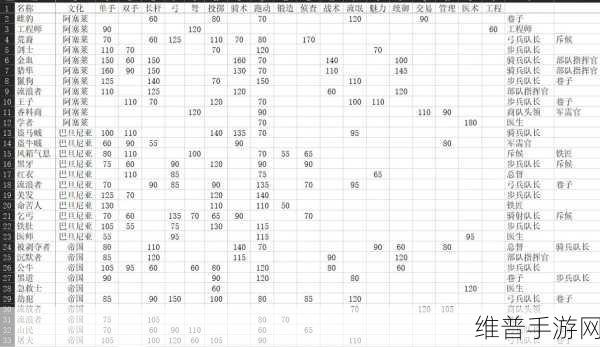 骑马与砍杀战团更改兵种属性：骑砍战团：兵种养成攻略【专题】