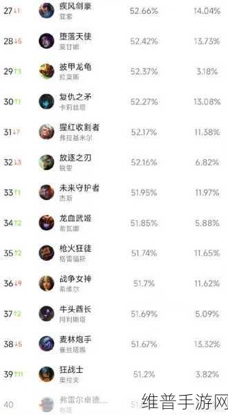 英雄联盟手游强势英雄排名：英雄联盟手游最强英雄TOP榜【专题】