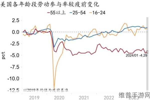 美国基层人民月工资多少钱：美国打工人每月能赚多少金币？【专题】