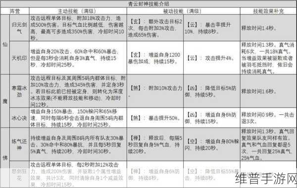 手游百花加点技能全攻略，制霸战场不是梦