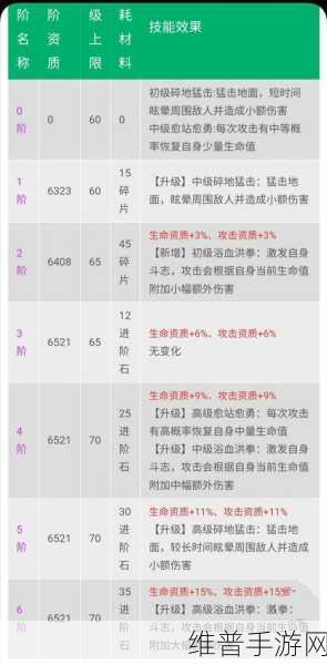 创造与魔法，狼人巫祝升阶资质全解析