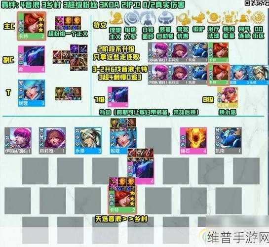 金铲铲之战，六花仙卡特阵容的致胜秘籍