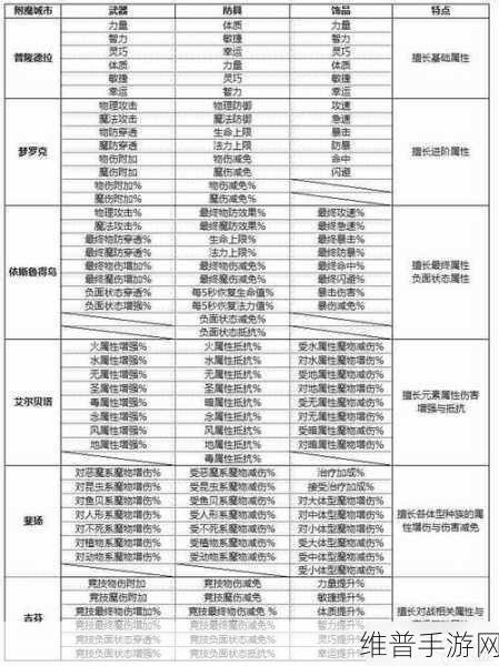 仙境传说新启航,同屏人数修改秘籍大公开