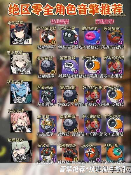 绝区零公测开服抽卡资源全解析