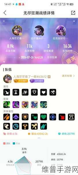 2024 瑞文出装秘籍，制霸手游战场