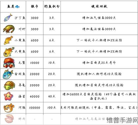 梦幻西游钓鱼达人必备完全攻略秘籍