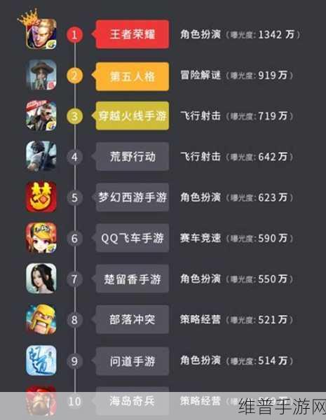 精品日本一线二线三线区别在:日本手游排行榜:一线、二线、三线游戏大比拼【专题】