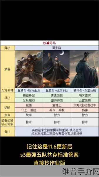 三谋s3赛季t0阵容一览表：三谋S3赛季最强阵容推荐 ｜ 上分必看【专题】