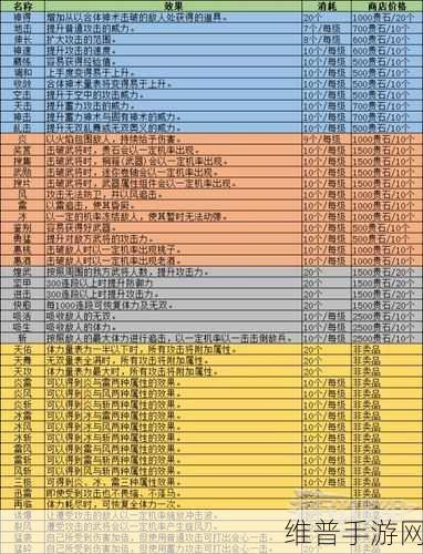 无双大蛇 3 秘武轻松刷取全攻略