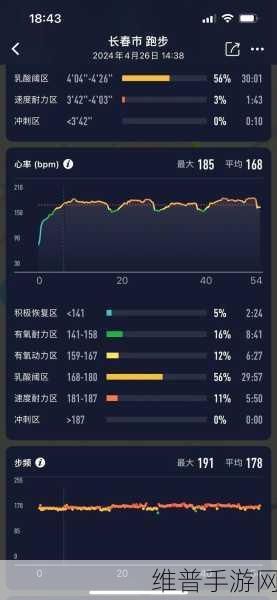 人马配速45分钟是好事还是恶性：跑步PB：45配速，是进步还是伤身？【专题】