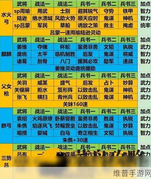 三国志战略版三赛季最强阵容:《三国志战略版》S3最佳阵容搭配攻略【专题】