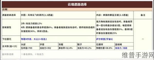 崩坏星穹铁道云璃光锥选择指南