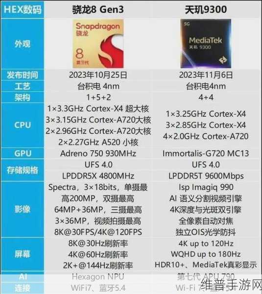 联发科和高通区别：手游性能对决：联发科vs高通芯片谁更强？【专题】
