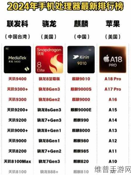 联发科和高通区别:手游性能对决:联发科vs高通芯片谁更强?【专题】