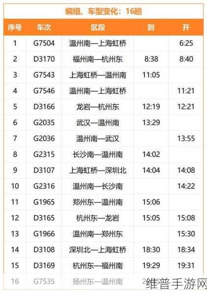 节假日列车运行图调整：假期出行必看：列车时刻大调整【专题】