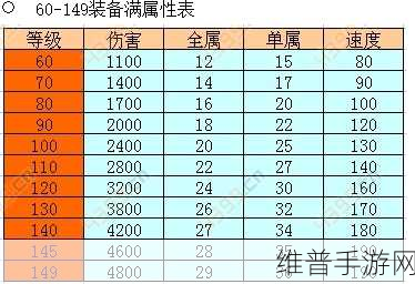 手游风法师装备搭配指南，打造无敌战力