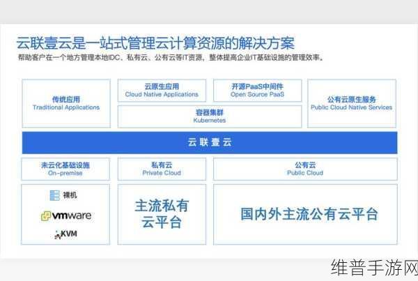 华为云迁移到阿里云:云间漫步:一键切换轻松玩转多云平台【专题】