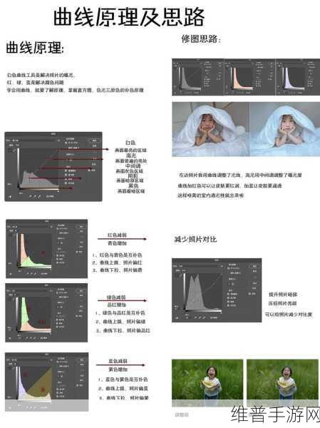 ps一级二级调色大片区试看：PS手机修图调色教程｜新手入门必看【专题】