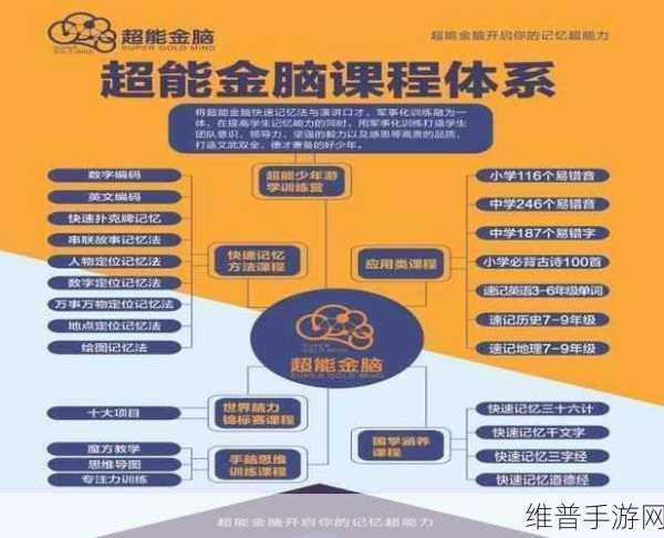 记忆大师安卓版下载,挑战你的脑力极限,趣味兼虐心的休闲解谜之旅