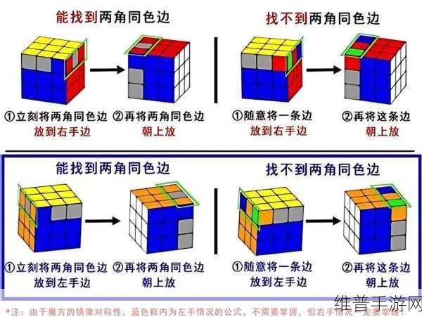 国产与进口x7x7x7视频:七阶魔方教学视频【专题】