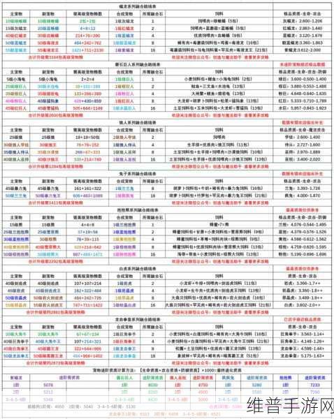 探索创造与魔法中神秘土魔法的合成之道