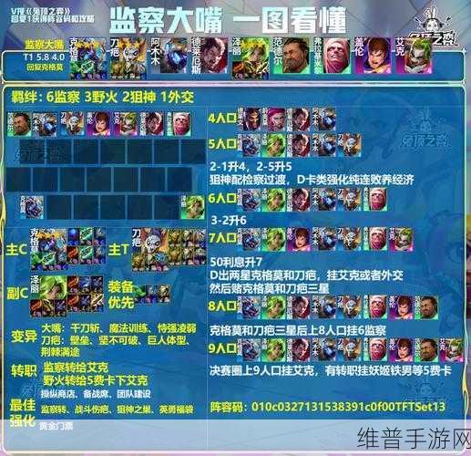 云顶之弈 S13 闭环家人阵容的无敌搭配攻略