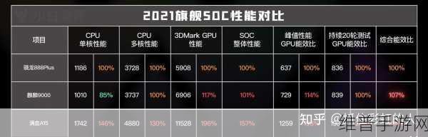 麒麟9000s1与麒麟9000E区别：手游性能对决：麒麟9000芯片全面评测【专题】