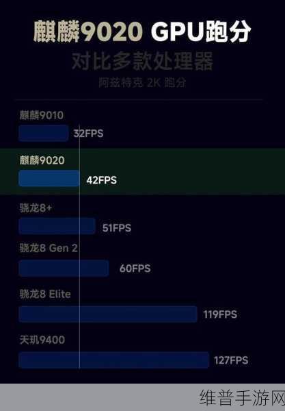 麒麟9000s1与麒麟9000E区别:手游性能对决:麒麟9000芯片全面评测【专题】