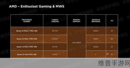 amd8000系列显卡发布时间：手游玩家必看：amd8000系列显卡何时登场？【专题】