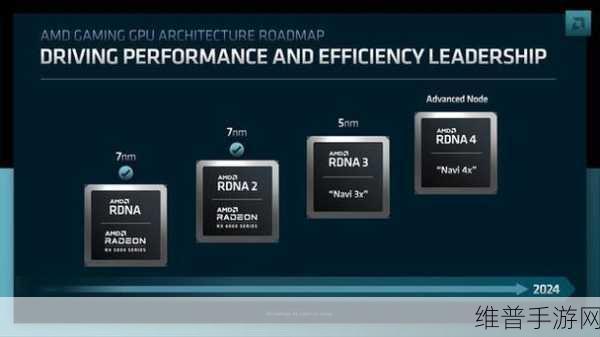 amd8000系列显卡发布时间:手游玩家必看:amd8000系列显卡何时登场?【专题】