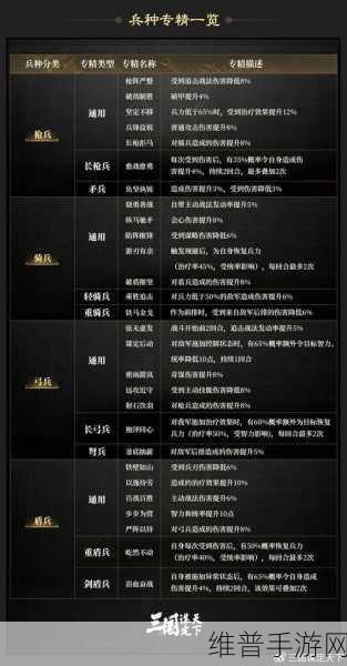 战争与文明兵种搭配攻略：《战争与文明》最强兵种组合推荐【专题】