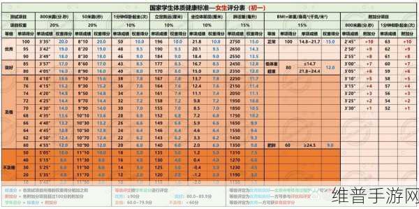 多少厘米可以让女孩子哭：测测你的身高，女生最爱多少CM？【专题】