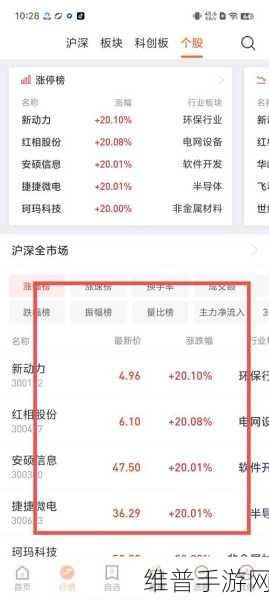 免费的行情网站app网页推荐：热门股票APP：免费实时行情查看工具推荐【专题】