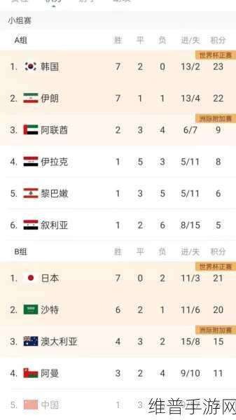 12强赛世界杯:```【专题】