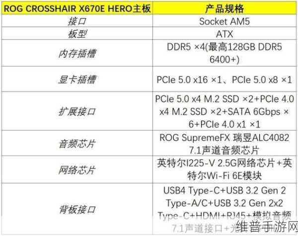 aws第四代amd处理器：手游性能飙升！AWS全新AMD处理器助力游戏体验【专题】