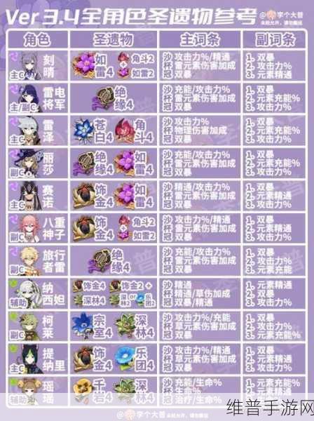 原神班尼特圣遗物主词条精准选择指南