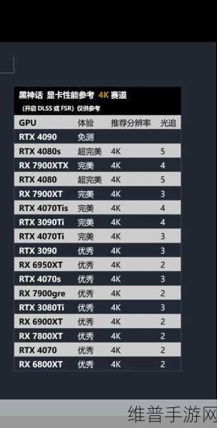 英特尔a770相当于什么n卡：手游玩家必看：英特尔A770显卡性能对标N卡哪个档位？【专题】