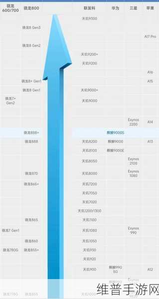联发科处理器和高通骁龙处理器哪个好：手游必看：MT和骁龙性能大PK，谁才是游戏王者？【专题】